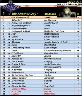 Ranking 319 de 2003